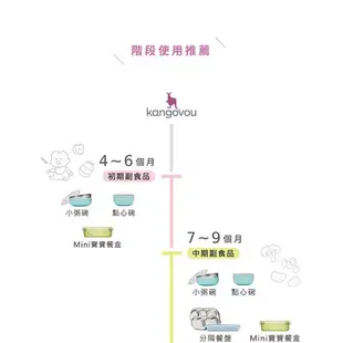 Kangovou 小袋鼠不銹鋼安全小粥碗-5色可選【麗兒采家】