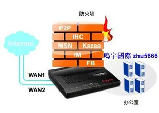 現貨Draytek Vigor 2912中小企業VPN防火墻路由器 4G三網兼容