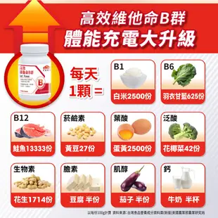 【Nutrimate 你滋美得】高效維他命B群(60顆/瓶)