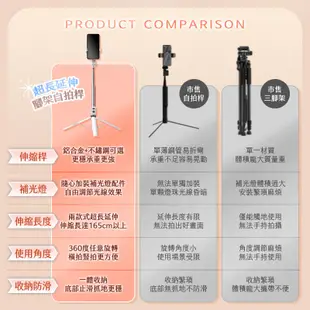 鴻嘉源 P09補光燈自拍桿 極輕鋁合金 自帶腳架 LED補光燈 藍芽自拍桿 補光燈自拍桿 自拍桿 補光燈自拍棒