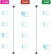 PATboard Scrum Board and Kanban Board Home Toolkit for Magnetic boards