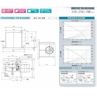 Panasonic國際牌換氣扇FV-21CV2R / FV-21CV2W 靜音型換氣扇