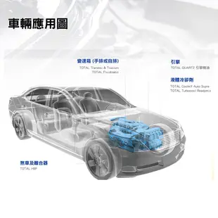 Total QUARTZ 9000 SN 5W50 全合成汽車引擎機油【道達爾能源官方旗艦店】