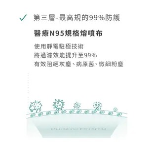 HAOFA氣密型99%防護醫療N95口罩-丁香藍(30入)