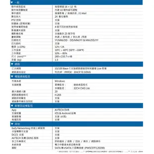 昌運監視器 AVTECH 陞泰 DGD1105AV-U1 4路 H.265 8MP 五合一 XVR 錄影主機