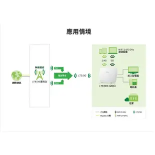 (全新未拆) ZyXEL 合勤 LTE3316-M604 4G寬頻路由器(支援SIM)