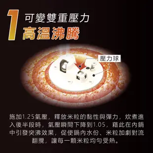 TIGER虎牌 6人份 壓力IH炊飯電子鍋_日本製造(JPT-H10R)