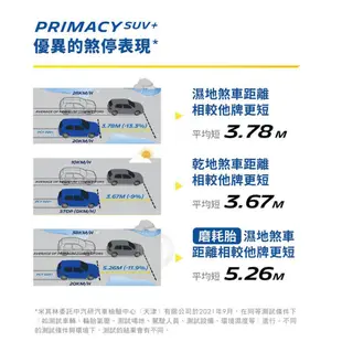 【MICHELIN 米其林輪胎】PRIMACY SUV+ 225/55/18（PRISUV+）｜金弘笙