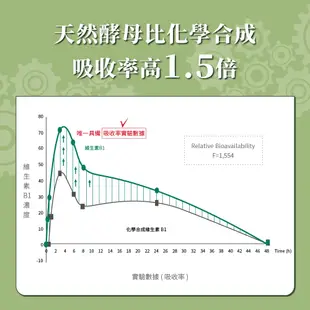 【御熹堂】佳記益 專利管花肉蓯蓉 (60顆/盒)《卓越益記配方、擴大你的RAM》 (7折)