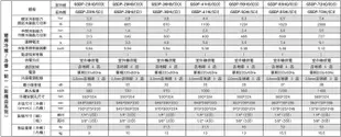 ☎來電享便宜【GREE格力】變頻一對一分離式冷暖冷氣( GSDP-29HO/GSDP-29HI)