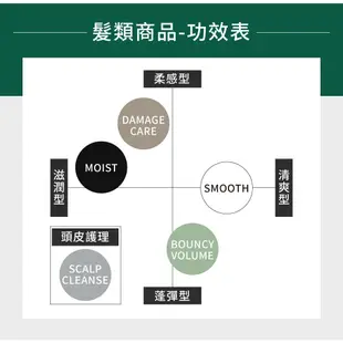 BOTANIST New植物性洗髮精補充包(清爽柔順型) 青蘋果&玫瑰 425ml