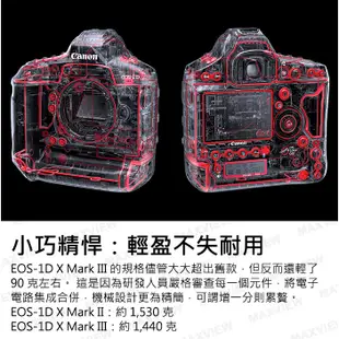 【公司貨】Canon EOS 1D X Mark III 單機身 送 CFEXPRESS 512G 屮R5 (客訂接單)