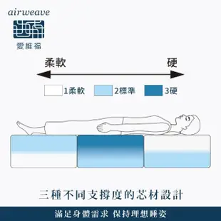 【airweave 愛維福】雙人加大 - 25公分多模式S04床墊(可水洗 支撐力佳 分散體壓 空氣編織超透氣)