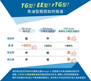 多立康 晶亮機能保養組【TG4832純淨魚油+金盞花萃取物之葉黃素(含山桑子萃取物)】 (6.7折)