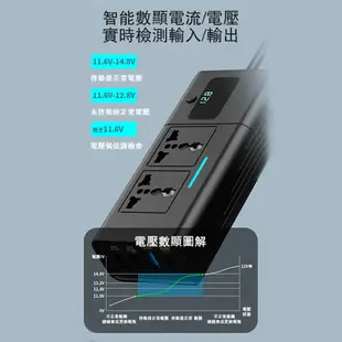 【歐適樂】12V轉110V車載逆變器200W 車載充電器 車充USB充電變壓器 汽車變壓器 手機充電器 電源插座器