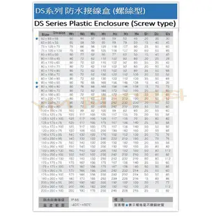 【小尺寸/螺絲型/灰色上蓋】防水接線盒 塑膠接線盒【ABS材質】IP66 塑膠 接線盒 電控箱 控制盒 控制箱 開關盒