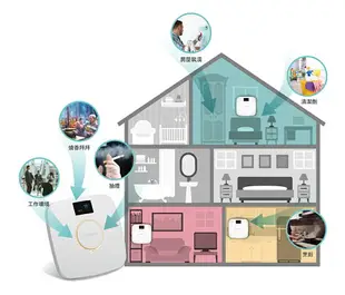 EDIMAX 訊舟 AI-2004W 室內空氣盒子八合一專業版 [富廉網]