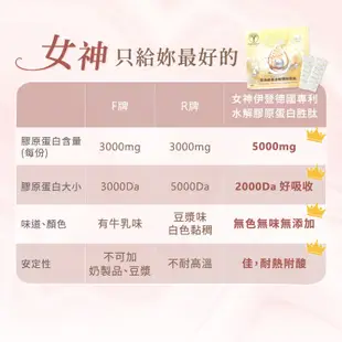 免運!【女神伊登】10盒150包 德國專利水解膠原蛋白胜肽 15包/盒