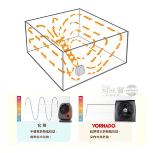 VORNADO 沃拿多 ( PVH-TW ) 渦流循環電暖器 -原廠公司貨