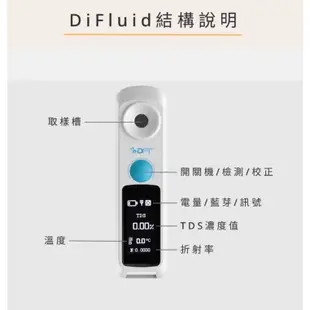 DiFluid 咖啡濃度測試儀 咖啡濃度計 糖度計 甜度計 甜度測試儀 TDS 測糖儀