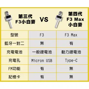 金點第四代F3 Max(2組)行動KTV無線麥克風藍牙喇叭 升降KEY 抑制消除原唱 雙麥互聯對唱 8項專利 一年保固