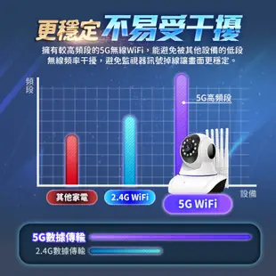 RH9雙頻五天線無線網路攝影機 WIFI攝影機 監視器 5G可用 1080P高清 搖頭機 高清 APP監視器 廠商直送