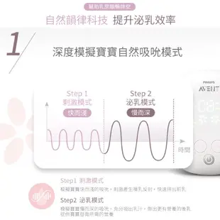 Avent 新安怡 親餵重現雙邊電動吸乳器【麗兒采家】