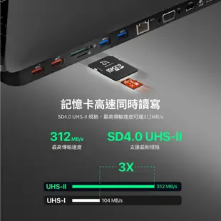 ADAM 亞果元素 CASA Hub Pro Max USB-C 3.1 Gen2 13合1多功能高速集線器 AD35