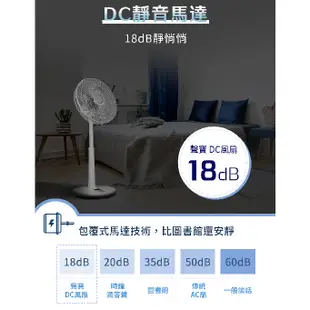 【免運 2024年新品 台灣製造】SAMPO 聲寶 16吋 變頻 DC風扇 SK-FA16AD 電風扇 省電靜音