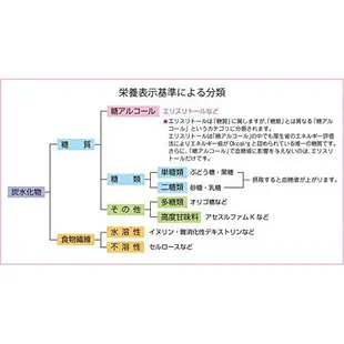 🔥週週到貨🔥日本製 壽物産 寿物産 希少糖 950g 大包裝 糖粉 0kcal 低GI飲食 稀少糖 低醣 似羅漢果