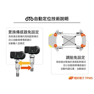 【Orange 橙的電子】P451輕薄機 無線胎壓偵測器TPMS胎內 OTO調胎免設定 (車麗屋)