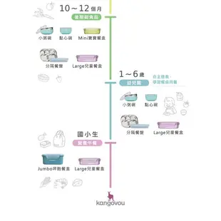 Kangovou 小袋鼠不銹鋼安全小粥碗-5色可選【麗兒采家】