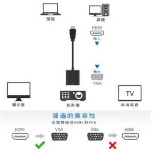 HDMI轉VGA 轉換器 品牌晶片 鍍金接頭 筆電轉接頭 投影機轉接頭 D-Sub轉接頭 hdmi轉vGA