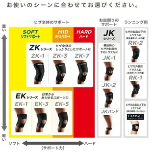 【日本直送！快速發貨！】ZAMST EK系列 護膝 籃球 足球 排球 網球 跑步 運動 EK-1 EK-3 EK-5