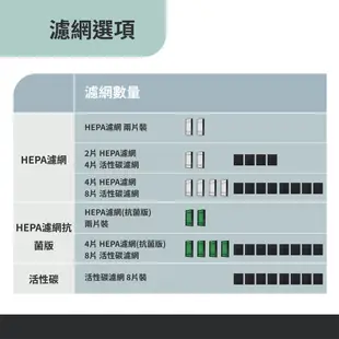 適用Honeywell HAP-801APTW 802 可替換HRF-HX2 E2-AP 抗敏版 抗菌版濾網 濾芯