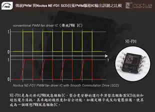 光華CUMA散熱精品*Noctua NF-A9x14 PWM HS-PWM chromax.black.swap~現貨