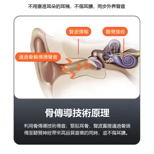 CB-U9 掛耳式骨傳導數顯屏藍芽無線運動耳機 (5折)