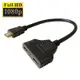LineQ HDMI分配器1進2出1080P(簡易版)