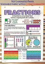 Kristie's Classroom FRACTION Anchor Chart,*** 3 Year Product Guarantee*** Printed on Fabric (23 X 35 INCHES)