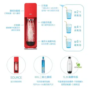 Sodastream Source氣泡水機(紅)