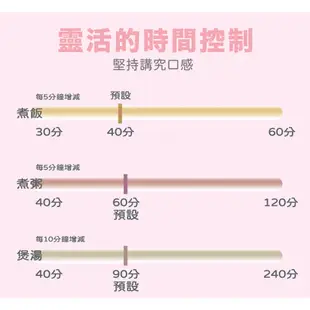 【生活工場】Haier 海爾 迷你電子鍋(簡單白) 萬用鍋 電鍋 電子鍋