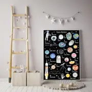 [Namly Design] Poster - Space Alphabet