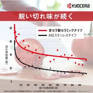 KYOCERA 日本京瓷 料理達人 陶瓷刀 黑色 Premier Ceramic Knife 陶瓷刀 雙刀 削皮器