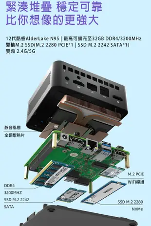 MOREFINE M8 迷你電腦(Intel N95 3.4GHz) -8G/1TB 送行動電源 (9.1折)