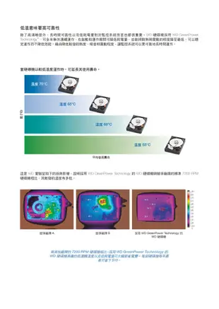 【KingNet】 WD 紫標 監控硬碟 4TB SATA 穩定耐用 3.5吋 4000GB (9.2折)