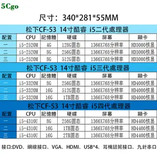 5Cgo.【含稅】Panasonic/松下TOUGHBOOK CF-53三防軍工堅固串口汽車檢測筆電XP/Win7/10