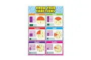 Grindstore Know Your Fractions Mini Poster (Multicoloured) (One Size)