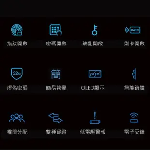 【VOC】X7S 五合一把手式電子鎖 經典色(遠端手機開門│指紋│卡片│密碼│鑰匙/含安裝)