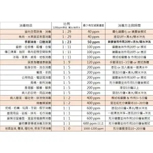 次氯酸水👍🏻藥用壓按開啟安全HDPE不透光2號瓶 高濃度1200ppm 500ml 消毒環境神器 腸病毒掰掰白因子舒克清