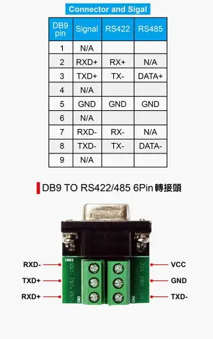 Digifusion 伽利略 USB422485FT USB to RS-422/485線-FTDI 1.8m-富廉網